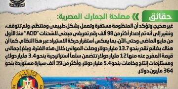 مصلحة الجمارك