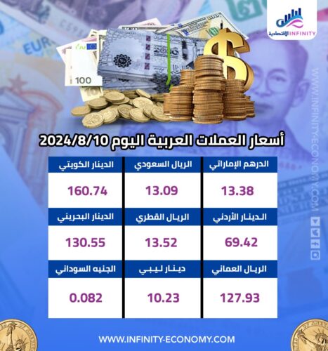 أسعار العملات العربية ( الريال السعودي - الدينار الكويتي )