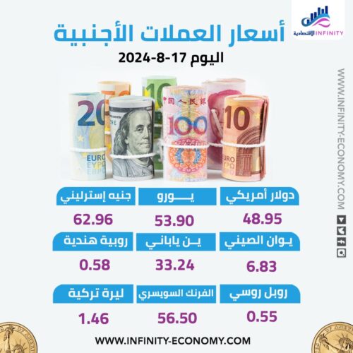 الدولار سعر الدولار 