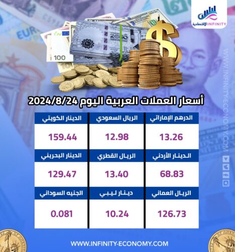 أسعار العملات العربية