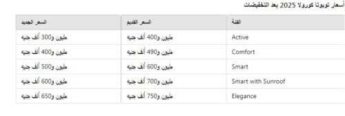 الأسعار الجديدة لسيارات تويوتا كورولا 2025