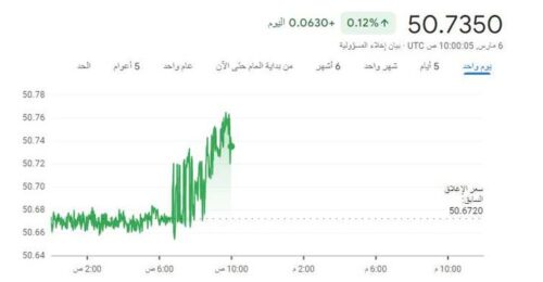 سعر الدولار 