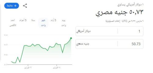 سعر الدولار 