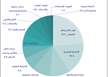 السعودية