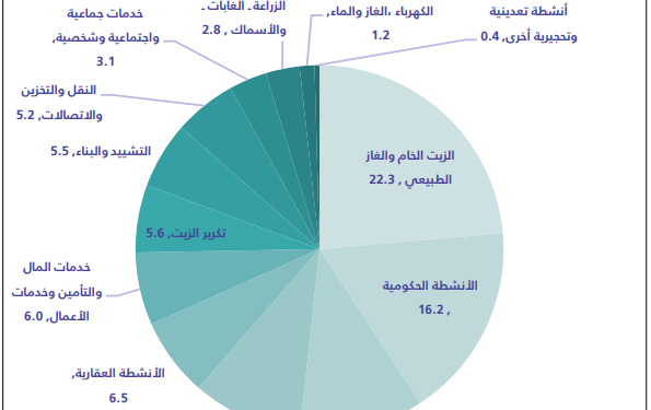 السعودية