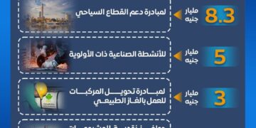 موازنة وزارة المالية