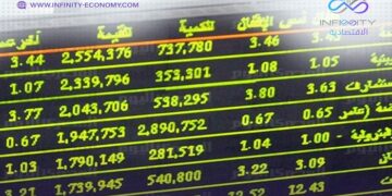صعود جماعي للبورصة المصرية.. وربح 4 مليارات جنيه لرأس المال السوقي